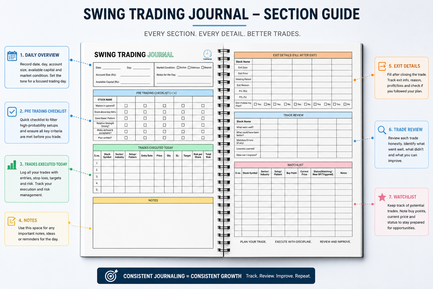 Timewise Stock Market Swing Trading Journal A5 Size